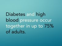 High Blood Pressure and Diabetes