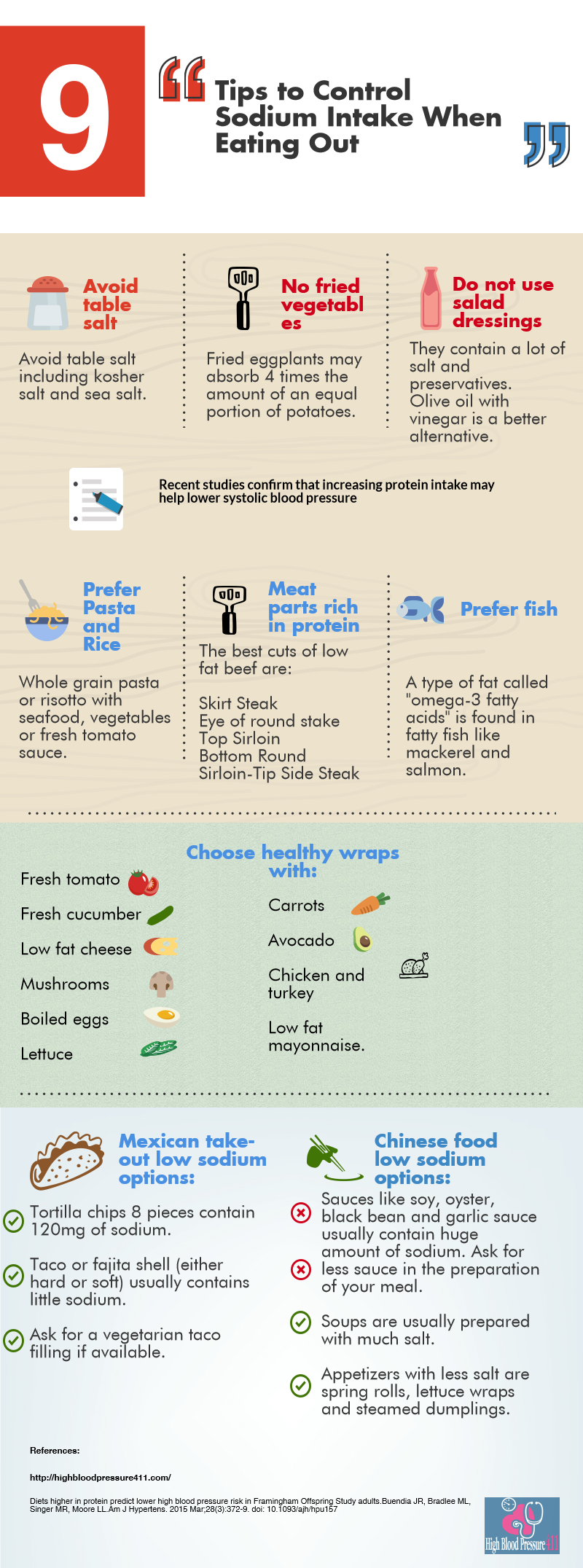 DASH Diet To Control High Blood Pressure Control Sodium Intake