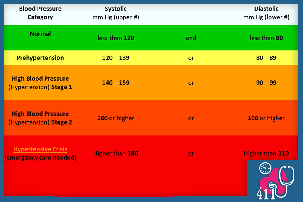 Aha Blood Pressure Chart Jawerkosher