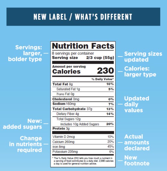 DASH Diet to Control High Blood Pressure - Control Sodium Intake