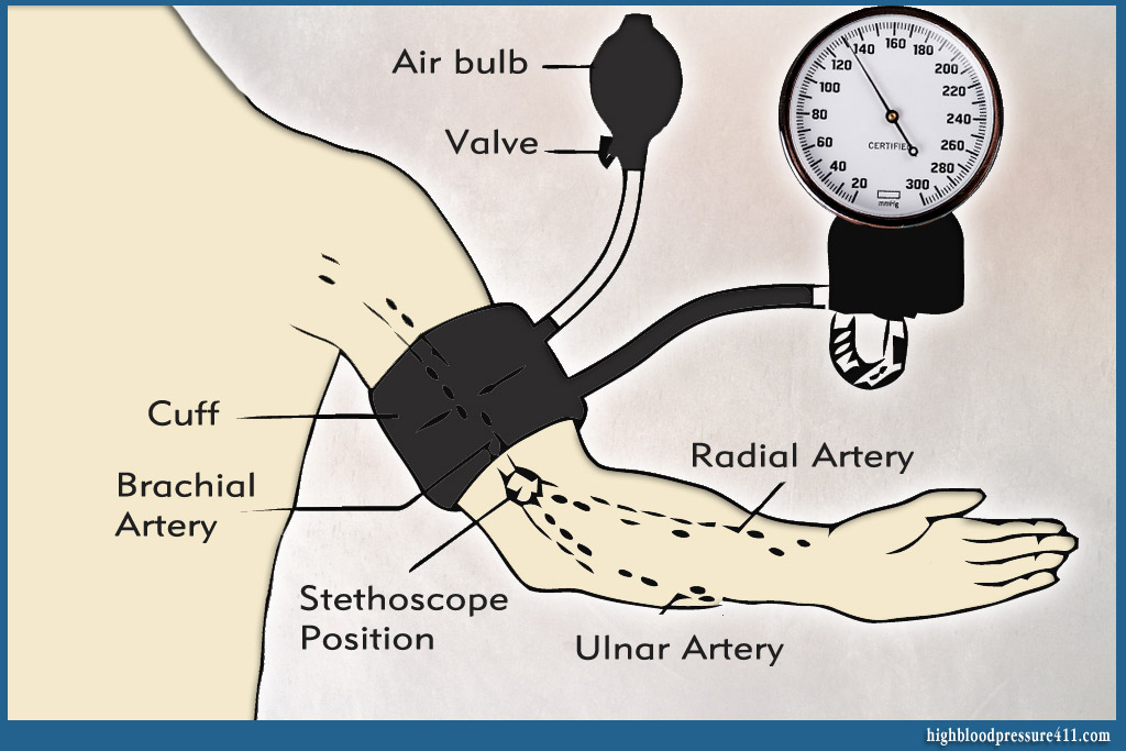 how to use blood pressure monitor manual