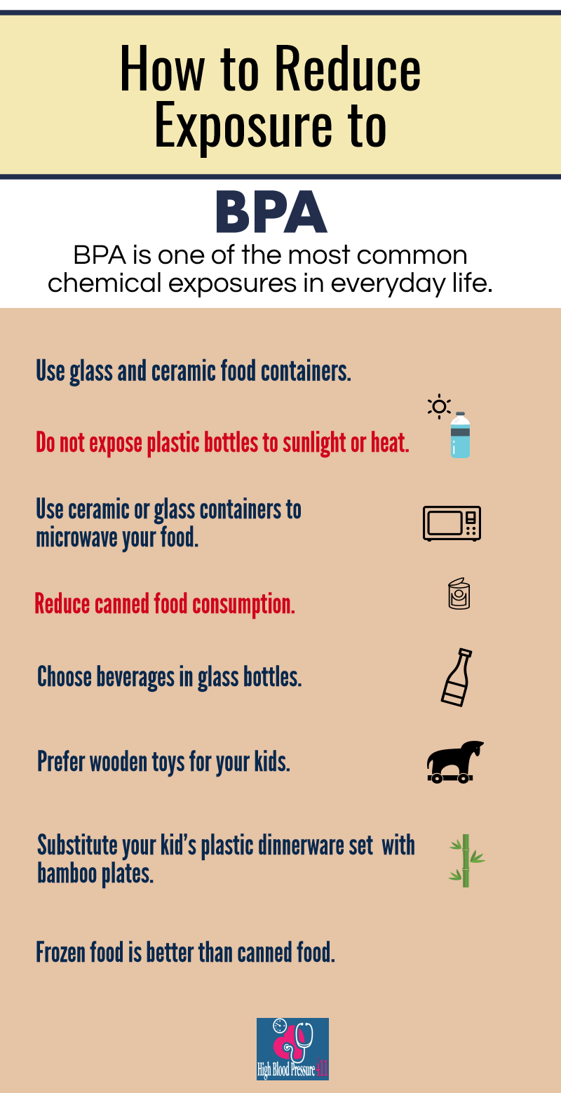 How to Avoid BPA Exposure