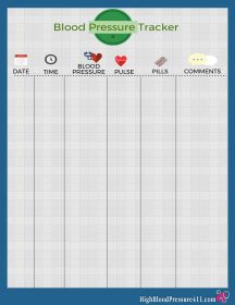 printable blood pressure tracker